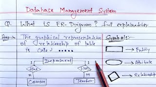 What is ER Diagram full Explanation  ER Model in DBMS  dbms erdiagram [upl. by Ennovyhs540]