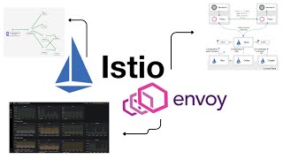 How To Install Istio On An Aws Eks Cluster In Less Than 18 Minutes  Step By Step Guide [upl. by Faustina723]