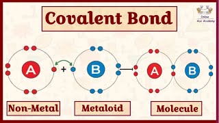 What is a covalent Bond  Examples  Properties  Types  and Formation  Chemistry [upl. by Lipfert]