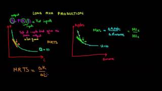 MICROECONOMICS I Marginal Rate Of Technical Substitution I Firm Behaviour [upl. by Lohcin]