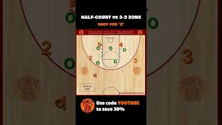 Open Shooter Against a 23 Zone Defense Shorts [upl. by Aihtnamas]