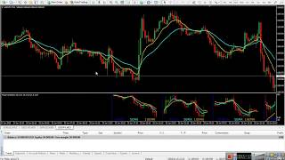 Forex Trend Hero mt4 Indicators  Live Performance [upl. by Eirdua]