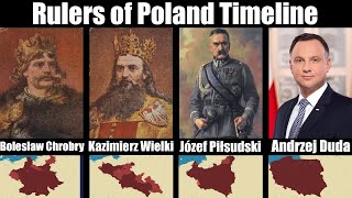 Timeline of the Rulers of Poland [upl. by Marlene]