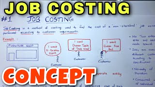 1 Job Costing  Concept  BCOM  CMA  CA INTER  By Saheb Academy [upl. by Keung683]