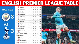 ENGLISH PREMIER LEAGUE TABLE UPDATED TODAY  PREMIER LEAGUE TABLE AND STANDING 20232024 [upl. by Edelstein38]