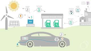 The Science of Hydrogen Fuel [upl. by Rehttam]