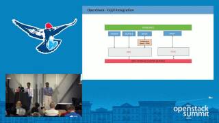 Best Practices amp Performance Tuning  OpenStack Cloud Storage with Ceph [upl. by Auqinom494]