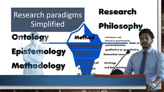 Research Paradigm  Ontology Epistemology Methodology  Philosophy Research Paradigms Simplified [upl. by Saloma]