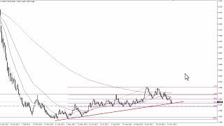 Natural Gas Technical Analysis for November 30 2023 by FXEmpire [upl. by Aserehtairam]