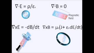 Electromagnetism in five minutes Maxwell [upl. by Kilgore]