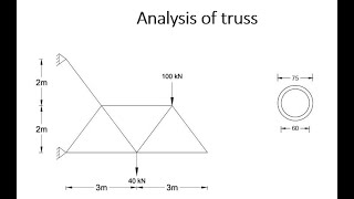 Analysis of truss using Staad Pro Connect Edition V22 [upl. by Harak]