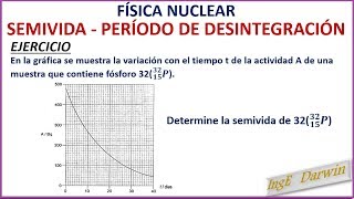 SEMIVIDA Desintegración Radioactiva  EJERCICIO 1 [upl. by Arman544]