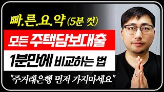 손가락 한번 까딱 아파트 살 때 대출 쉽고 편하게 받는 법│부동산 주택담보대출│내집마련 갈아타기 갭투자 [upl. by Miehar779]