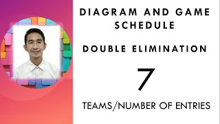 Double Elimination Diagram and Game schedule for 7 teams [upl. by Wandy763]