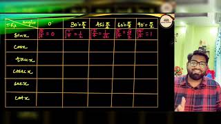 value of trigonometric ratios on different angles trick  trigonometric function tricks shortclip [upl. by Ednyl]