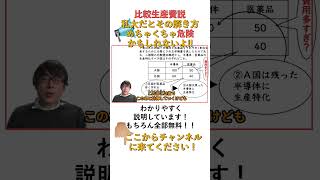 【政治経済・私大入試対策】比較生産費説その解き方で大丈夫？ shorts 倫理政経 政治経済 私大 現代社会 無料授業 [upl. by Ydnec193]