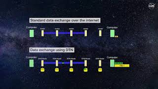 FutureProofing the Interplanetary Internet [upl. by Handal]