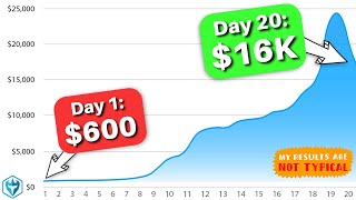 How I turned 600 into 1601306 in 20 days  SMALL ACCOUNT CHALLENGE [upl. by Dyrraj]