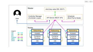 115  Question control plane outages [upl. by Lloyd]