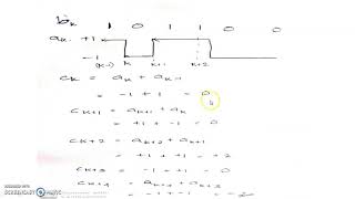 Correlative coding 1 [upl. by Benni]