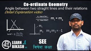 Coordinate Geometry Angles between two st linesConcept explanation Opt MathSEE Grade 10 [upl. by Ellac]