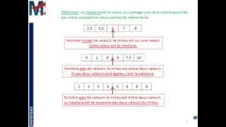 3ème  STATISTIQUES  Médiane [upl. by Alomeda]