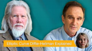 Elliptic Curve DiffieHellman ECDH Key Exchange Explained [upl. by Bannasch302]