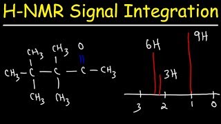 Integration of H NMR Signals  Spectroscopy  Organic Chemistry [upl. by Weider]