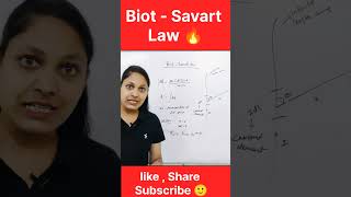 Biot Savart Law physics 12th shorts [upl. by Krein]