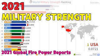 World Global Powers Ranked by Potential Military Strength 2021 [upl. by Estus]