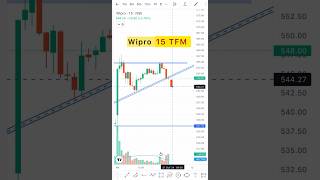 Wipro analysis  Stock for monday 21 oct shortvideo stocktrading marketpredction intradaytrading [upl. by Eilyr78]