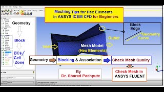 ANSYS ICEM CFD Meshing Tips Tutorial Geometry meshing and Checking in FLUENT [upl. by Sasnak911]