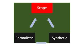 INTRODUCTION TO SOCIOLOGY 1  Meaning Definition History Nature Scope Importance [upl. by Brazee]