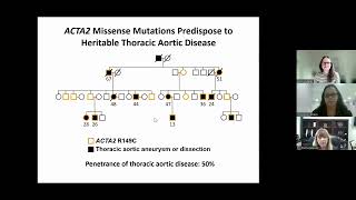 ACTA2 – Associated Genetic Aortic Disease Overview and Current Understanding from Research [upl. by Nylesoj]