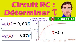 Méthode  Déterminer tau temps caractéristique circuit RC condensateur [upl. by Newlin]