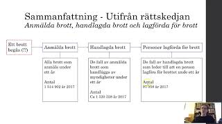 Om att mäta brottslighet  Del 5  Sammanfattning utifrån rättskedjan [upl. by Annaeed]