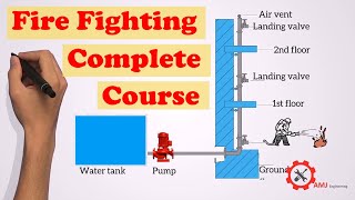 Complete fire fighting course [upl. by Lamaj]