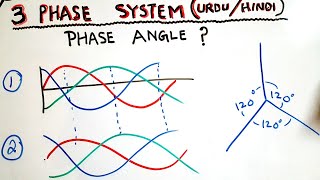 What mean by phase angle in Synchronizing URDUHINDI [upl. by Damaris]