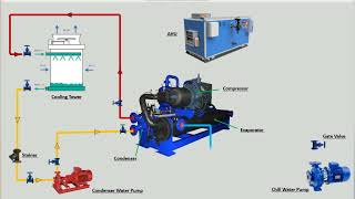 Chiller Diagram [upl. by Noli]