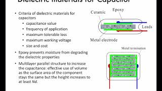 MT2106 Material Dielektrik 21 [upl. by Noreik]