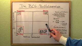 Die BCG Portfolioanalyse Teil 1 Full [upl. by Llecrad]