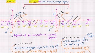 Phase Angle of Sinusoid Class3 Playlist Sinusoid [upl. by Hamford]