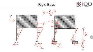 Structural Analysis and Design  Understanding bracing and bending moments in buildings [upl. by Oflunra]