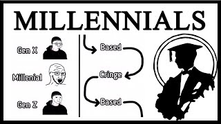 The Comprehensive Guide To Millennials On The Internet [upl. by Meibers]