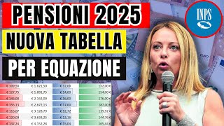 🚨 UFFICIALE Pensioni 2025 in Aumento  Nuova Quattordicesima  Aggiornamento Date di Pagamento [upl. by Oilegor]