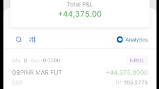 Live Intra Day Profit Rs 44375  GBPINR GBPINR [upl. by Aisek]