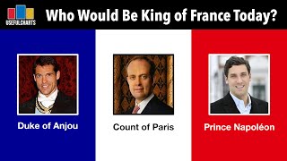 Who Would Be King of France Today [upl. by Nahsyar422]