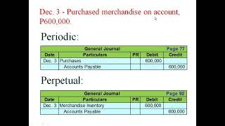 Accounting for Inventories  Part 1 Periodic and Perpetual Systems [upl. by Eb854]