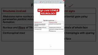 Foville’s syndrome usmle usmlepreparation usmlestep1videos [upl. by Inaj40]