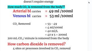 CO2 reactions with H pH O2 HCO3 [upl. by Ruddie]